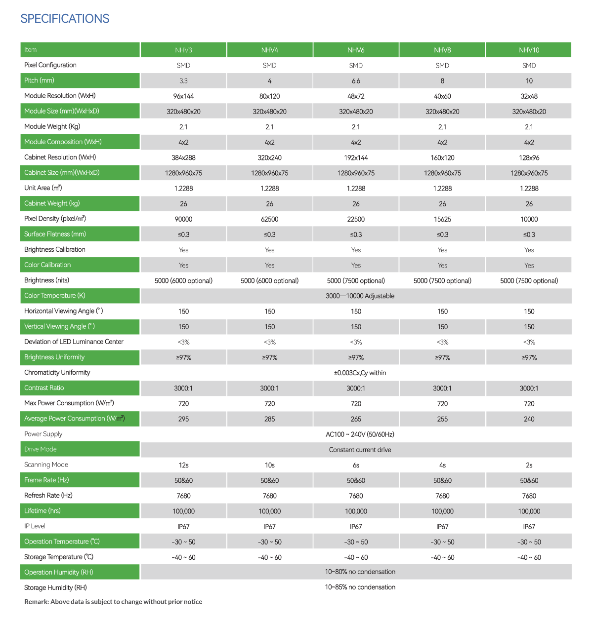 NVH spec 1